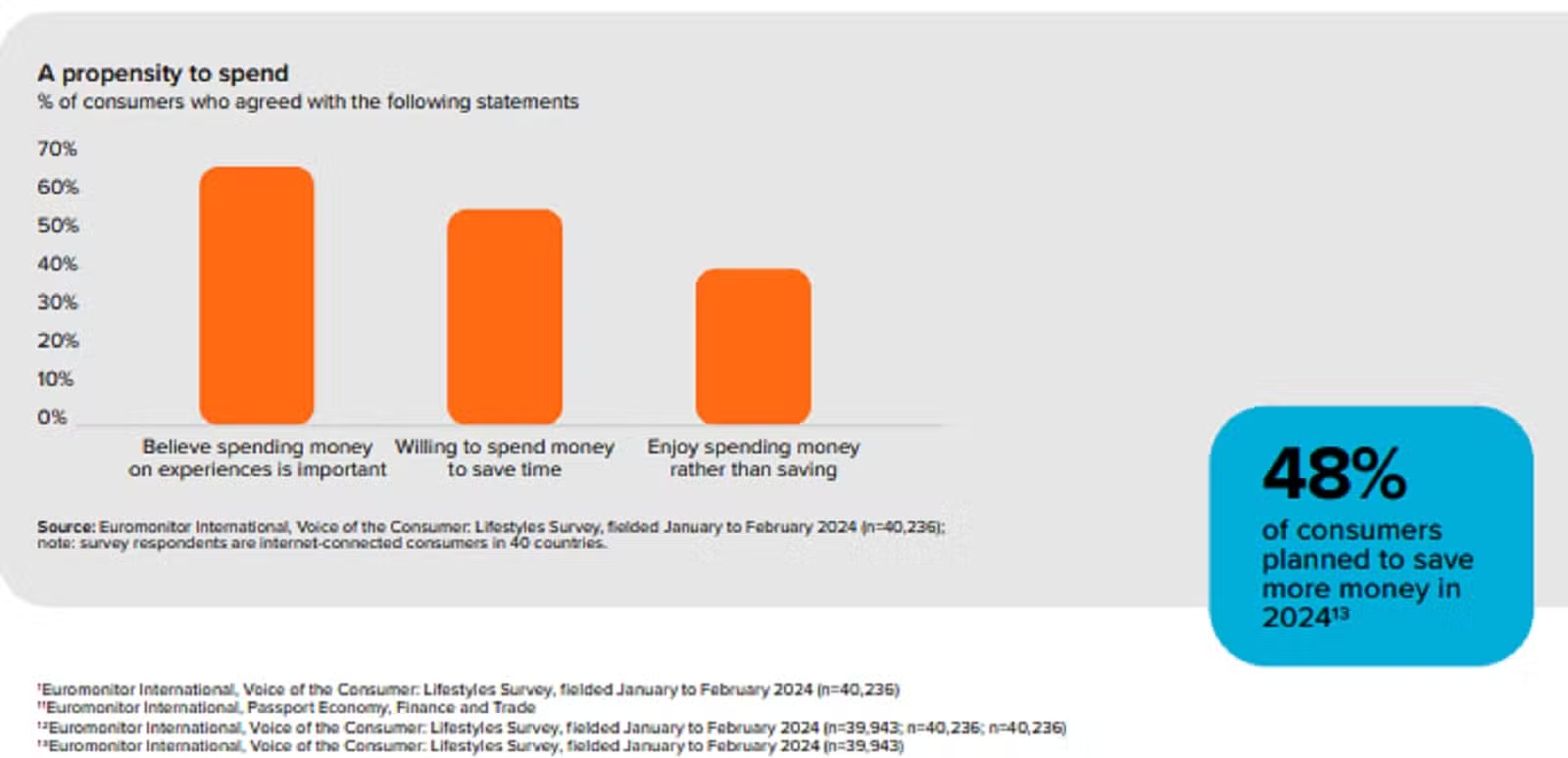 Key Consumer Trends in 2025: How Filipinos Are Shaping Spending Habits